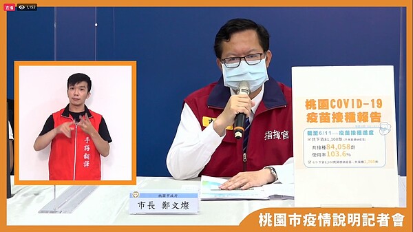 桃園11日新增19例本土個案,市長鄭文燦下午召開疫情說明記者會。圖/取自鄭文燦臉書