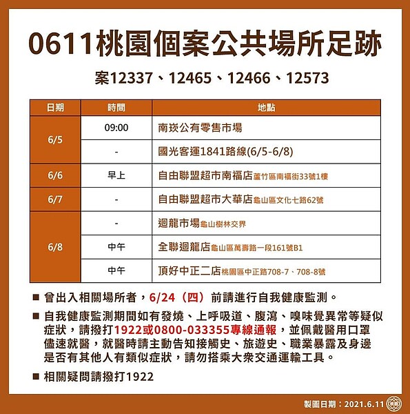 6月11日桃園確診個案分布統計。圖/桃園市政府提供