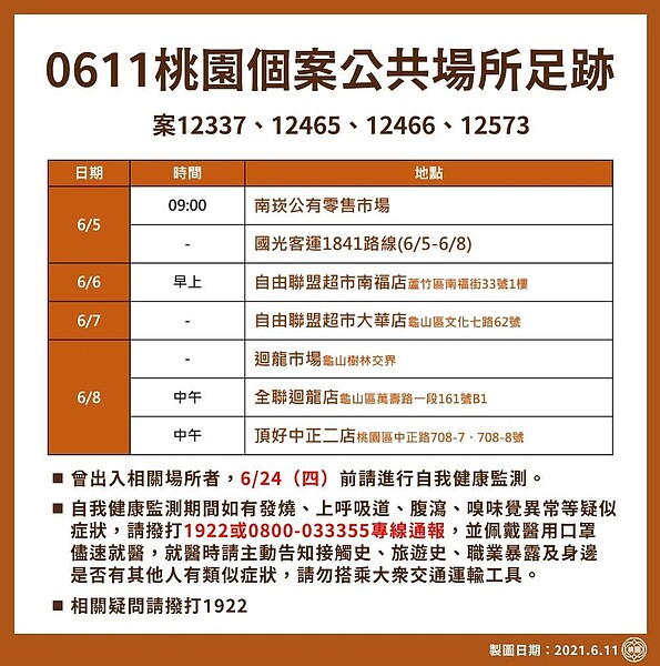 6月11日桃園確診個案分布統計。圖／桃園市政府提供