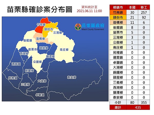 苗栗縣確診個案分布圖。圖／苗栗縣政府提供