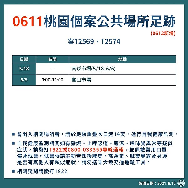 6月11日桃園市確診個案足跡分布圖。圖/桃園市政府提供