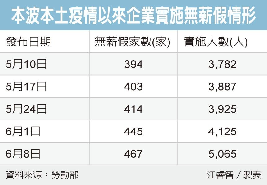 圖/經濟日報提供