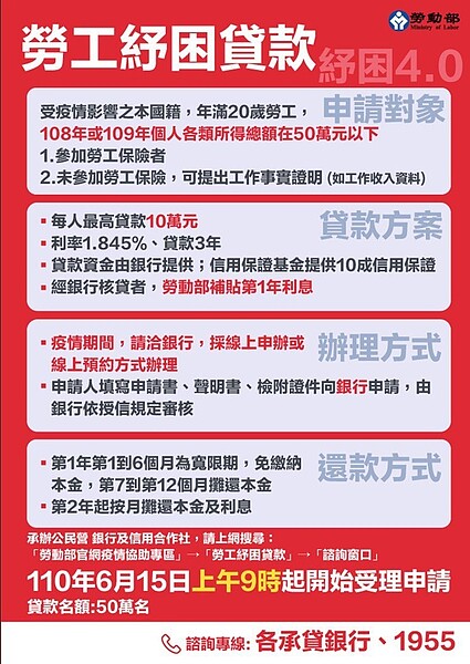 勞工紓困貸款將於下周二開放線上申請。圖／勞動部提供