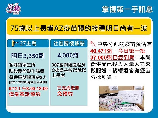 彰化縣連續三天提供75歲以上長者預約施打新冠肺炎疫苗。圖/彰化縣府提供