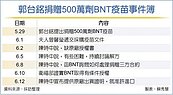 有條件專案進口　500萬劑BNT疫苗來台　拚解套
