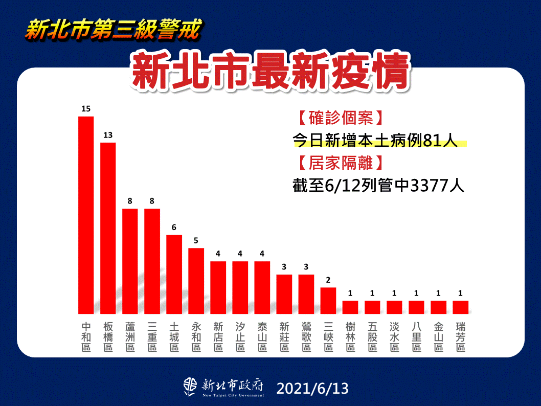 圖／新北市政府提供