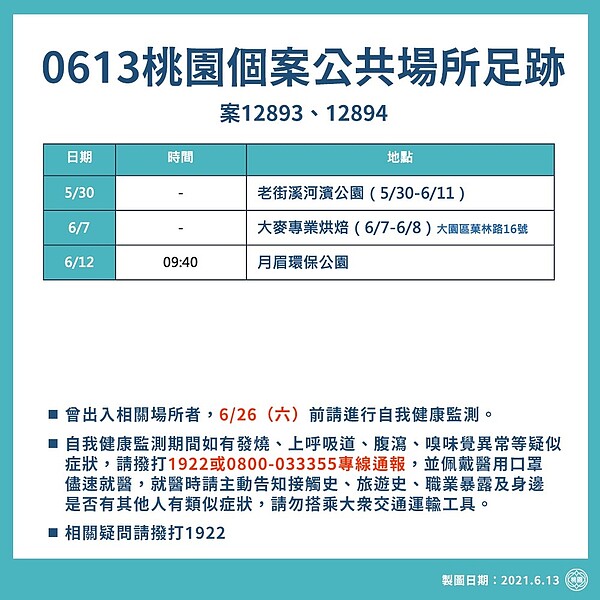 桃園最新足跡史。圖／桃園市政府提供