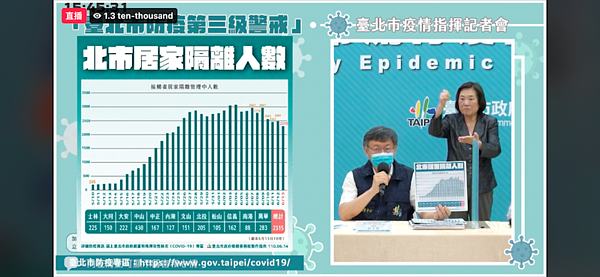 台北市長柯文哲。圖／翻攝自台北市疫情直播記者會