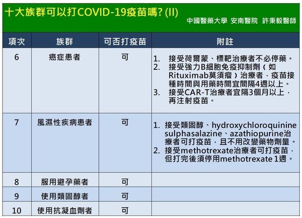 台南市立安南醫院副院長許秉毅提供最新疫苗注射資訊。圖／許秉毅提供