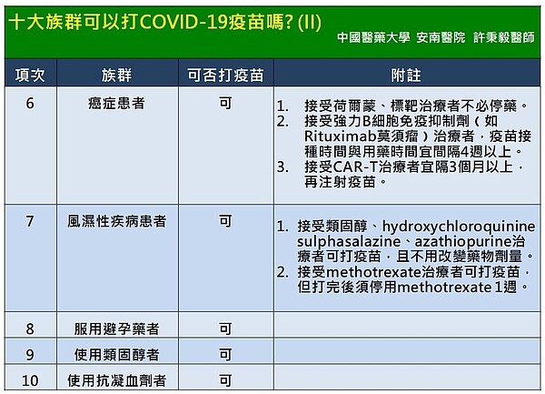 台南市立安南醫院副院長許秉毅提供最新疫苗注射資訊。圖／許秉毅提供