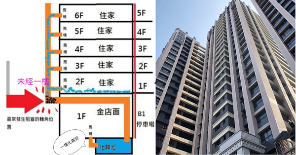 樓層示意。圖/陳勝樺提供、資料照