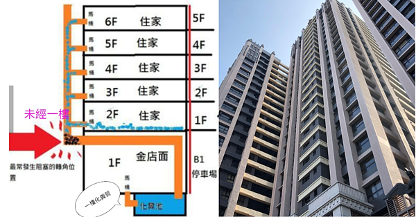 樓層示意。圖／陳勝樺提供、資料照