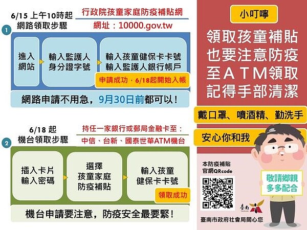 未滿2歲兒童家庭防疫補貼今起直接入帳，南市逾2萬名孩童受惠。圖／台南市府提供