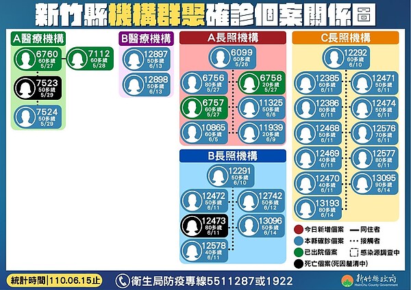 新竹縣機構群聚關係圖。圖／新竹縣政府提供