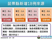 苗栗6廠有漏洞　移工全面PCR