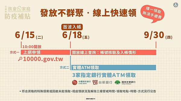 6月15日上午10時開放上網登記領取孩童防疫補貼。圖／取自教育部臉書粉絲專頁
