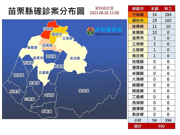 苗栗縣確診案分布圖。圖/苗栗縣政府提供