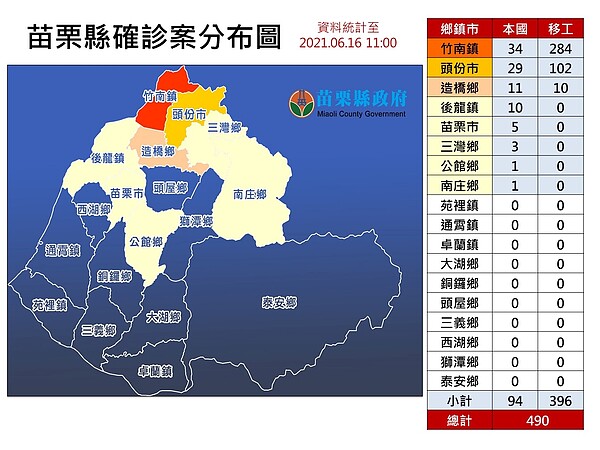 苗栗縣確診案分布圖。圖／苗栗縣政府提供