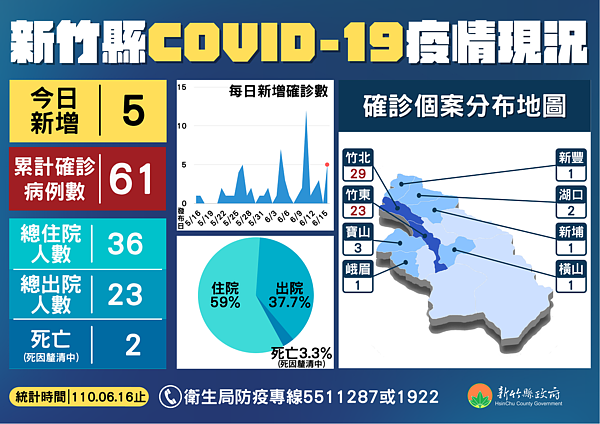 圖/新竹縣政府提供