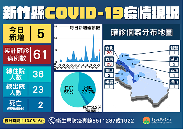 圖／新竹縣政府提供