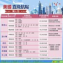 小資族心動！赴美打疫苗機票4.5萬　業界估需求會再上升