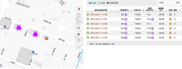 圖/取自內政部實價登錄網