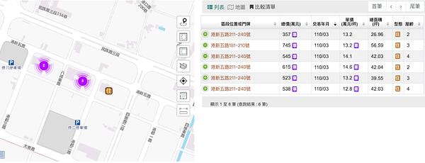 圖／取自內政部實價登錄網