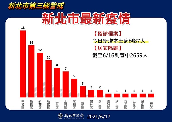 圖／新北市政府提供