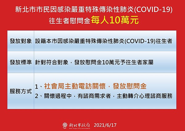 圖/新北市政府提供