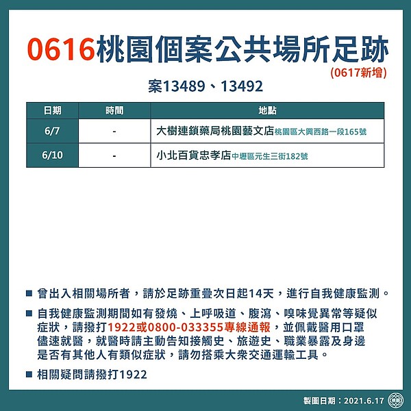 桃園最新足跡。圖/桃園市政府提供
