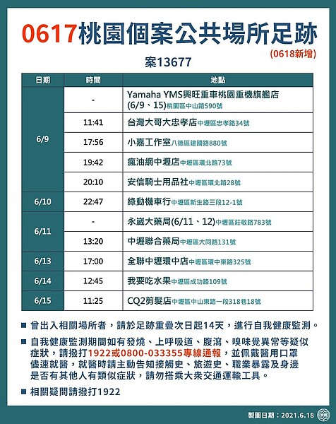 0618桃園足跡。圖/桃園市府提供