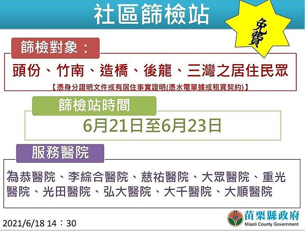 苗栗縣內9家醫院21日起一連三天辦社區快篩,設籍或居住頭份、竹南、造橋、後龍、三灣等5鄉鎮市的民眾可預約參加。圖/苗栗縣政府提供