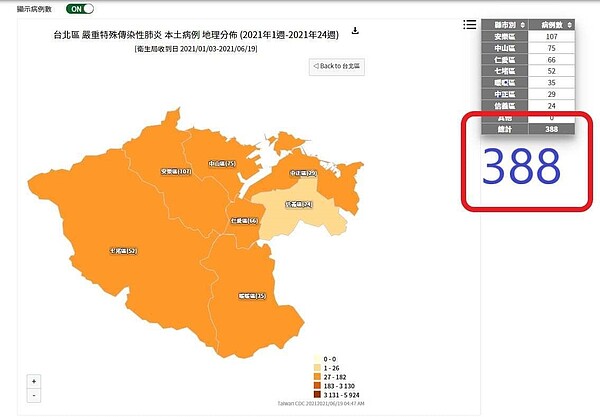 今天民眾發現CDC網站公布的確診數字，基隆確診數是388例，和昨天的271例相較，竟一夜之間暴增117例。圖／取自暖暖好所在臉書