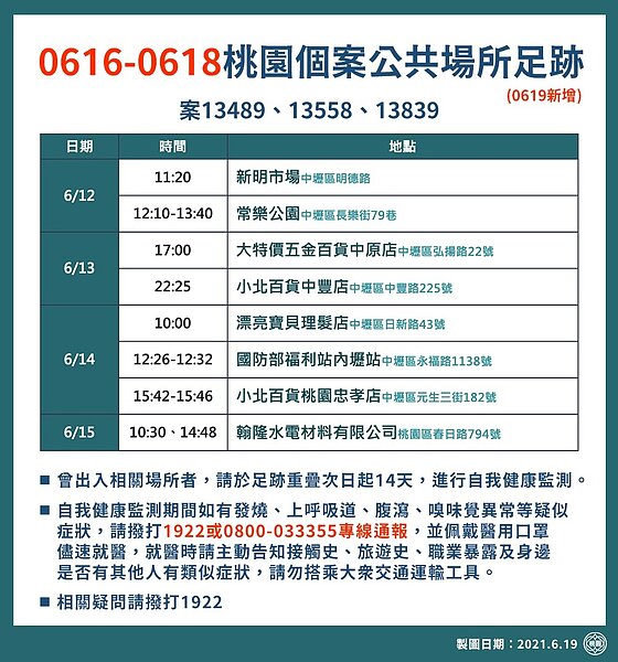 圖／桃園市政府提供