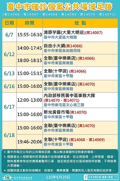 台中最新足跡。圖/台中市政府提供