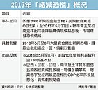 央行示警　新興市場「縮減恐慌」