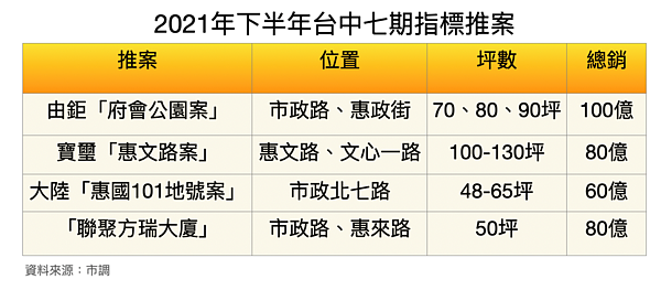 圖/市調