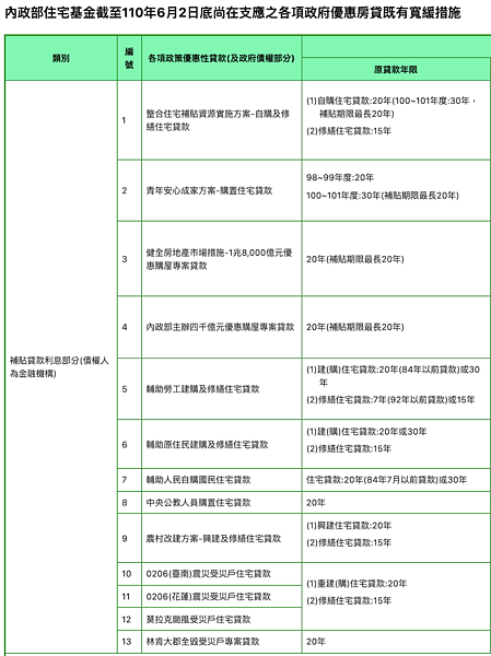 圖/營建署提供