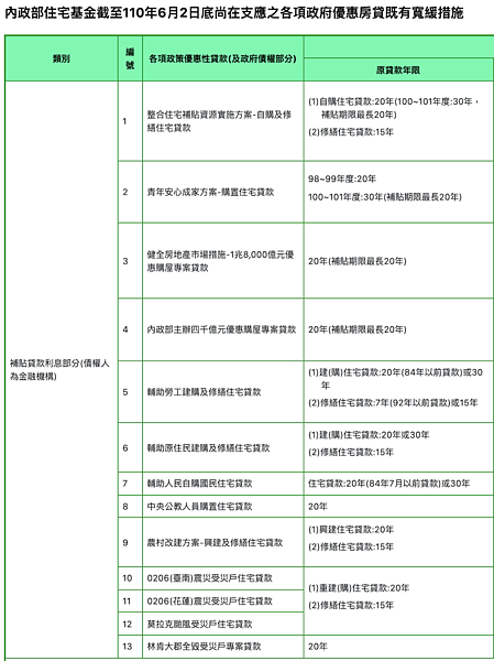 圖／營建署提供