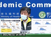 今增78例本土、6例死亡　擴大疫苗接種對象曝光！