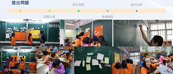 臺北市立西湖國小教師群帶領學生進行「再見忠孝樓」系列活動,教導學生從提出問題至進行訪問,培養獨立思考素養。圖/擷取自臺北市立西湖國小官方網站西湖日誌