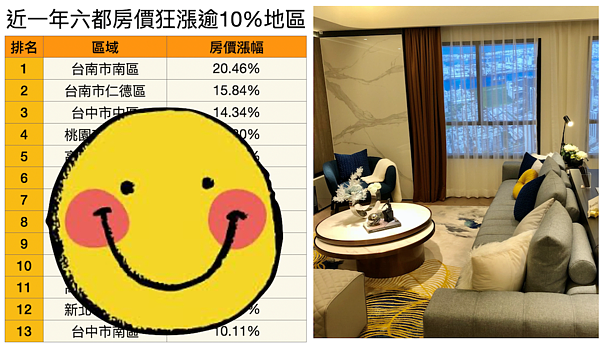 圖／好房網News記者蔡佩蓉製表、攝影