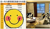 六都13區房價年漲10％「疫情恐慌＝起漲點？」專家神解