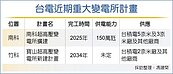 台電為台積將建寶山高壓變電所