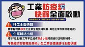 圍堵疫情！台南工業區加強移工全面快篩　企業未落實重罰30萬