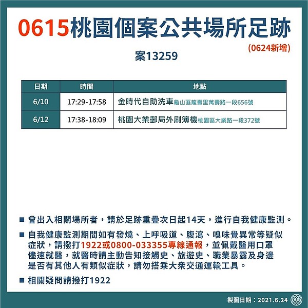 桃園0624確診足跡。圖/桃園市府提供