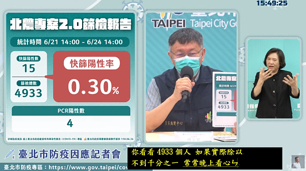 北農陽性率下降,偽陽性高。圖/翻攝自柯文哲官方YouTube