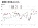 疫情衝擊！台經院：5月製造業、服務業、營建業景氣同步下滑