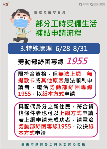 台南市勞工局提醒部分工時受僱生活補貼申請流程。圖／勞工局提供