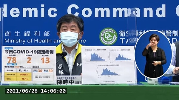 國內26日新增78例本土病例。圖/取自疾管署直播畫面